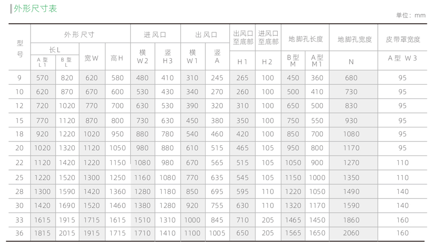 不銹廚房專(zhuān)用排煙鋼風(fēng)柜外觀尺寸